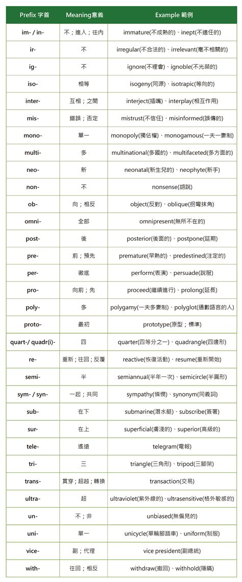 筋 英文|筋的英文單字，筋的英文是什麽